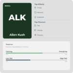 Alien Kush (Indoor Premium) - Image 2